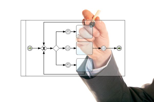 Elementos básicos da notação BPMN para modelagem de processos